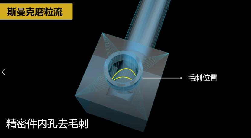 內孔去毛刺，精密件內孔去毛刺